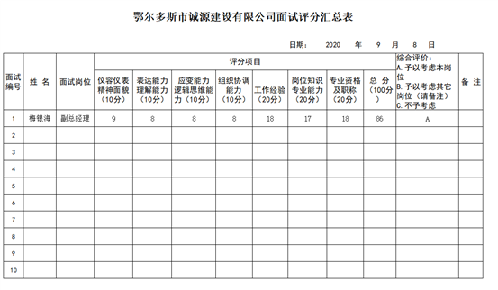 诚源公司面试汇总表